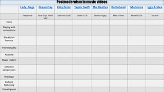 Postmodernism in music videos
Lady Gaga Green Day Katy Perry Taylor Swift The Beatles Radiohead Madonna Iggy Azalea
Telephone Nice Guys Finish
Last
California Gurls Shake it Off Eleanor Rigby Man of War Material Girl Bounce
Irony
Playing with
conventions
Black/dark
humour
Intertextuality
Pastiche
Magic realism
Different
perspectives
Bricolage
Cultural
flattening
Knowingness
 