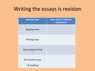 Writing the essays is revision
Revision Task How much % will you
remember?
Reading notes
Writing notes
Discussing/teaching
Do it (write essay)
( & drafting)
 