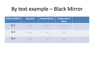 By text example – Black Mirror
BLACK MIRROR Dystopia Focault theory Flattening of
affect
Ep 1 ..…. ..…. ..….
Ep 2 …… ..…. ..….
Ep 3 …… ..…. ..….
 