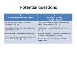 Potential questions
1
How/why are pomo texts pomo
2
Pros/cons of pomo
For/against pomo
Why are some media products described as
‘postmodern’? (jun 10)
Explain why certain kinds of media can be defined
as postmodern. (jan 11)
Define postmodern media with examples. (jan 12)
Provide your definition of postmodern media and
support it with examples (jun 13)
Discuss why some people are not convinced by the
idea of postmodern media. (jan 11)
How far do you accept the idea of postmodernism?
(jun 11)
Assess the arguments for and against postmodernism,
in relation to media examples. (jun 12)
Evaluate theories of postmodernism in relation to
media. (jan 13)
 