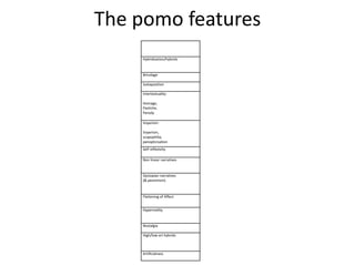 The pomo features
Hybridisation/hybrids
Bricolage
Juxtaposition
Intertextuality:
Homage,
Pastiche,
Parody
Voyerism:
Voyerism,
scopophilia,
panopticisation
Self reflexivity
Non linear narratives
Dystopian narratives
(& pessimism)
Flattening of Affect
Hyperreality
Nostalgia
High/low art hybrids
Artificialness
 