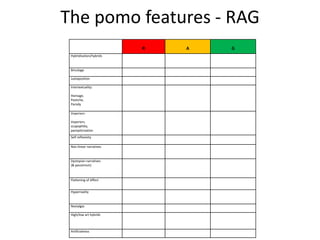 The pomo features - RAG
R A G
Hybridisation/hybrids
Bricolage
Juxtaposition
Intertextuality:
Homage,
Pastiche,
Parody
Voyerism:
Voyerism,
scopophilia,
panopticisation
Self reflexivity
Non linear narratives
Dystopian narratives
(& pessimism)
Flattening of Affect
Hyperreality
Nostalgia
High/low art hybrids
Artificialness
 