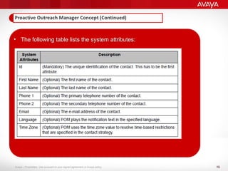 10
Avaya – Proprietary. Use pursuant to your signed agreement or Avaya policy.
• The following table lists the system attributes:
 
