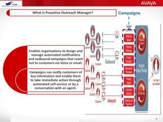 3
Avaya – Proprietary. Use pursuant to your signed agreement or Avaya policy.
Campaigns
 