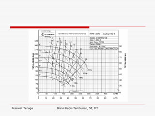 Pesawat Tenaga Bisrul Hapis Tambunan, ST, MT
 