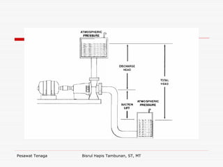 Pesawat Tenaga Bisrul Hapis Tambunan, ST, MT
 