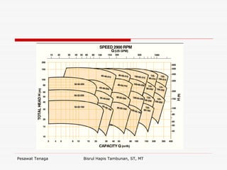 Pesawat Tenaga Bisrul Hapis Tambunan, ST, MT
 