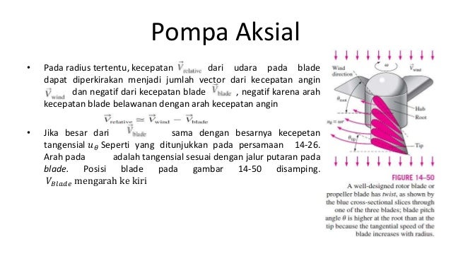 Pompa Aksial Axial Pump 1