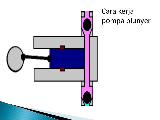 Pompa bolak balik Pompa bolak balik