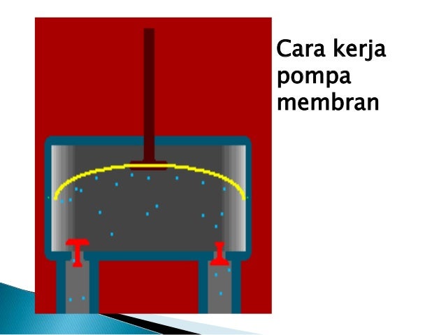 Pompa bolak balik Pompa bolak balik