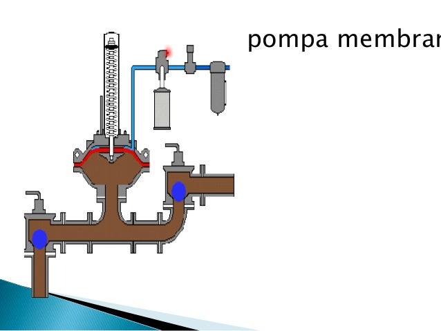 Pompa bolak balik Pompa bolak balik
