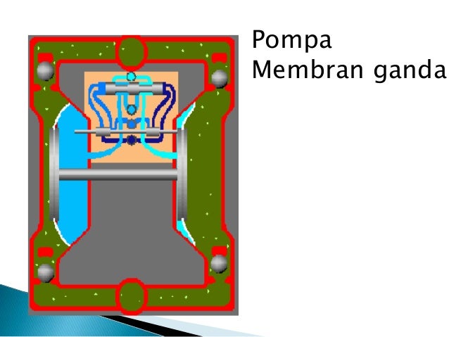 Pompa bolak balik Pompa bolak balik