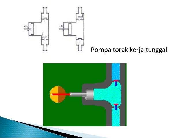 Pompa bolak balik