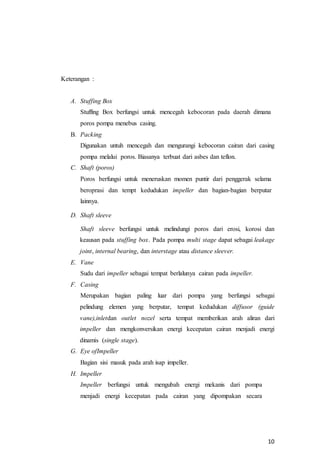 10
Keterangan :
A. Stuffing Box
Stuffing Box berfungsi untuk mencegah kebocoran pada daerah dimana
poros pompa menebus casing.
B. Packing
Digunakan untuh mencegah dan mengurangi kebocoran cairan dari casing
pompa melalui poros. Biasanya terbuat dari asbes dan teflon.
C. Shaft (poros)
Poros berfungsi untuk meneruskan momen puntir dari penggerak selama
beroprasi dan tempt kedudukan impeller dan bagian-bagian berputar
lainnya.
D. Shaft sleeve
Shaft sleeve berfungsi untuk melindungi poros dari erosi, korosi dan
keausan pada stuffing box. Pada pompa multi stage dapat sebagai leakage
joint, internal bearing, dan interstage atau distance sleever.
E. Vane
Sudu dari impeller sebagai tempat berlalunya cairan pada impeller.
F. Casing
Merupakan bagian paling luar dari pompa yang berfungsi sebagai
pelindung elemen yang berputar, tempat kedudukan diffusor (guide
vane),inletdan outlet nozel serta tempat memberikan arah aliran dari
impeller dan mengkonversikan energi kecepatan cairan menjadi energi
dinamis (single stage).
G. Eye ofImpeller
Bagian sisi masuk pada arah isap impeller.
H. Impeller
Impeller berfungsi untuk mengubah energi mekanis dari pompa
menjadi energi kecepatan pada cairan yang dipompakan secara
 