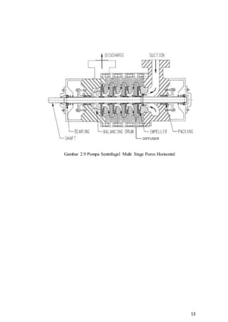 13
Gambar 2.9 Pompa Sentrifugal Multi Stage Poros Horisontal
 