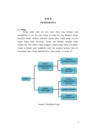 6
BAB II
PEMBAHASAN
2.1 Pompa
Pompa adalah salah satu jenis mesin fluida yang berfungsi untuk
memindahkan zat cair dari suatu tempat ke tempat lain yang diinginkan. Pompa
beroperasi dengan membuat perbedaan tekanan antara bagian masuk (suction)
dengan bagian keluar (discharge). Pompa juga berfungsi mengubah tenaga
mekanis dari suatu sumber tenaga penggerak menjadi tenaga kinetis (kecepatan).
Tenaga ini berguna untuk mengalirkan cairan dan mengatasi hambatan yang ada
di sepanjang aliran. Pompa diklasifikasikan seperti gambar 2.1 berikut ini.
 