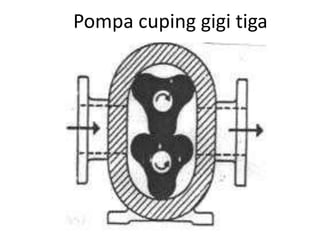 Pompa cuping gigi tiga
 