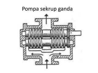 Pompa sekrup ganda
 
