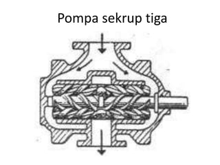 Pompa sekrup tiga
 