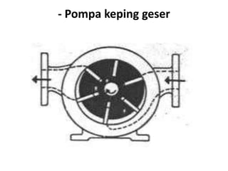 - Pompa keping geser
 
