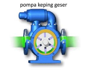 pompa keping geser
 