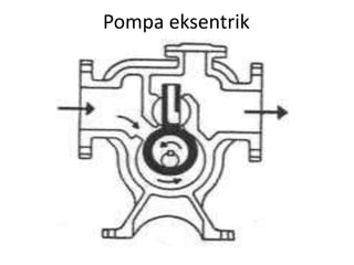 Pompa eksentrik
 