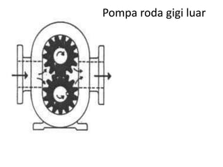 Pompa roda gigi luar
 