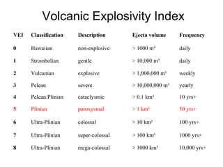 Pompeii | PPT