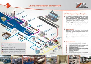 Pompes Compresseur Centre Emplisseur Gpl Station De Service 