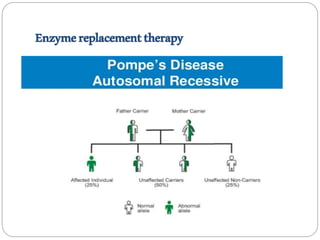 Enzymereplacementtherapy
 