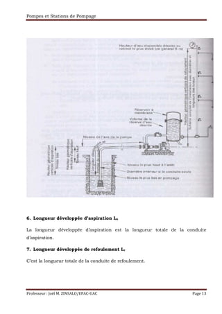 Pompes et Stations de Pompage
Professeur : Joël M. ZINSALO/EPAC-UAC Page 13
6. Longueur développée d’aspiration La
La longueur développée d’aspiration est la longueur totale de la conduite
d’aspiration.
7. Longueur développée de refoulement Lr
C’est la longueur totale de la conduite de refoulement.
 