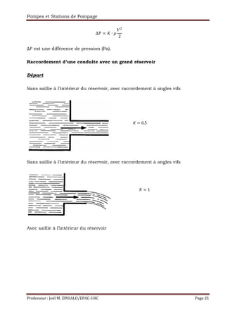 Pompes et Stations de Pompage
Professeur : Joël M. ZINSALO/EPAC-UAC Page 21
∆ S ∙
2
																																																																																							
∆ est une différence de pression (Pa).
Raccordement d’une conduite avec un grand réservoir
Départ
Sans saillie à l’intérieur du réservoir, avec raccordement à angles vifs
Sans saillie à l’intérieur du réservoir, avec raccordement à angles vifs
Avec saillie à l’intérieur du réservoir
S 0,5
S 1
 