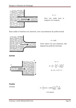Pompes et Stations de Pompage
Professeur : Joël M. ZINSALO/EPAC-UAC Page 22
Sans saillie à l’intérieur du réservoir, avec raccordement de profil arrondi
Arrivée
Coudes
Arrondi
S = 1
Pour une saillie dont la
longueur est comprise
S 0,05
Cette valeur est une moyenne, elle
dépend du profil de l’arrondi.
S 1
S W1 @
9,
9
X
1
9
W
9,
9
X
9 ≫ 9, 	⟹ S 1.
S 0,131 1,847 W
2`a
X
2,b
c
d
90°
d	 !	; fég
 