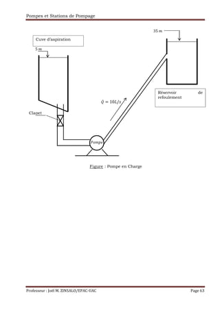 Pompes et Stations de Pompage
Professeur : Joël M. ZINSALO/EPAC-UAC Page 63
35	"
5	"
•"Ž
Cuve d’aspiration
Réservoir de
refoulement
Clapet
Ö = 10 /g	
Figure : Pompe en Charge
 