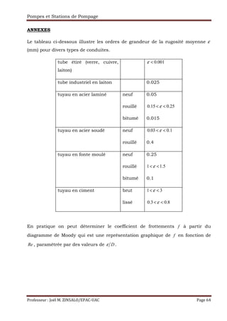 Pompes et Stations de Pompage
Professeur : Joël M. ZINSALO/EPAC-UAC Page 64
ANNEXES
Le tableau ci-dessous illustre les ordres de grandeur de la rugosité moyenne ε
(mm) pour divers types de conduites.
tube étiré (verre, cuivre,
laiton)
0.001ε <
tube industriel en laiton 0.025
tuyau en acier laminé neuf
rouillé
bitumé
0.05
0.15 0.25ε< <
0.015
tuyau en acier soudé neuf
rouillé
0.03 0.1ε< <
0.4
tuyau en fonte moulé neuf
rouillé
bitumé
0.25
1 1.5ε< <
0.1
tuyau en ciment brut
lissé
1 3ε< <
0.3 0.8ε< <
En pratique on peut déterminer le coefficient de frottements f à partir du
diagramme de Moody qui est une représentation graphique de f en fonction de
Re , paramétrée par des valeurs de Dε .
 