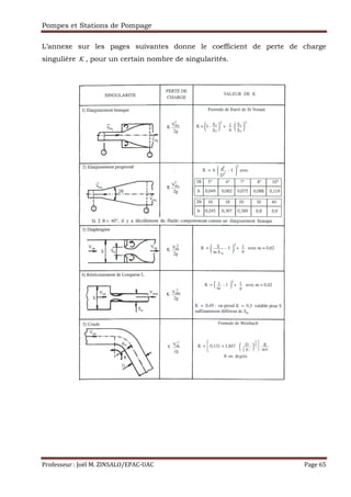 Pompes et Stations de Pompage
Professeur : Joël M. ZINSALO/EPAC-UAC Page 65
L’annexe sur les pages suivantes donne le coefficient de perte de charge
singulière K , pour un certain nombre de singularités.
 