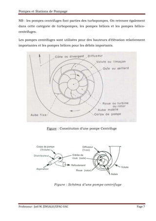 Pompes et Stations de Pompage
Professeur : Joël M. ZINSALO/EPAC-UAC Page 7
NB : les pompes centrifuges font parties des turbopompes. On retrouve également
dans cette catégorie de turbopompes, les pompes hélices et les pompes hélico-
centrifuges.
Les pompes centrifuges sont utilisées pour des hauteurs d’élévation relativement
importantes et les pompes hélices pour les débits importants.
Figure : Constitution d’une pompe Centrifuge
Figure : Schéma d’une pompe centrifuge
 