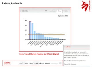 p.  Líderes Audiencia Font: Travel Market Monitor de HAVAS Digital  