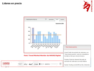 p.  Líderes en precio Font: Travel Market Monitor de HAVAS Digital  