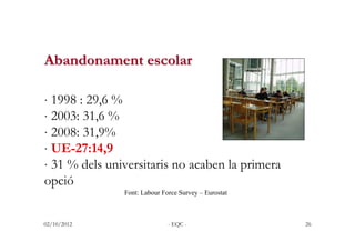Abandonament escolar

⋅ 1998 : 29,6 %
⋅ 2003: 31,6 %
⋅ 2008: 31,9%
⋅ UE-27:14,9
⋅ 31 % dels universitaris no acaben la pri...