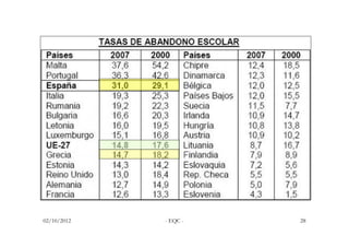 02/10/2012   - EQC -   28
 