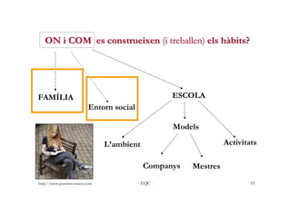 ON i COM es construeixen (i treballen) els hàbits?




 FAMÍLIA                                             ESCOLA
       ...