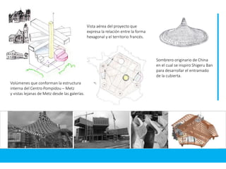 Volúmenes que conforman la estructura
interna del Centro Pompidou – Metz
y vistas lejanas de Metz desde las galerías.
Vista aérea del proyecto que
expresa la relación entre la forma
hexagonal y el territorio francés.
Sombrero originario de China
en el cual se inspiro Shigeru Ban
para desarrollar el entramado
de la cubierta.
 