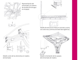 Detalle cimentación de los apoyos
del entramado de madera.
Detalle unión de los elementos en madera.
(entramado)
Detalle de estructura mixta en concreto y acero,
con cielo raso y laminas de Steel deck (galerias)
Representación del
entramado y el sistema
de recolección de agua
en el apoyo.
 