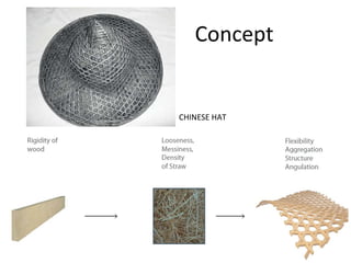 Concept 
CHINESE HAT 
 