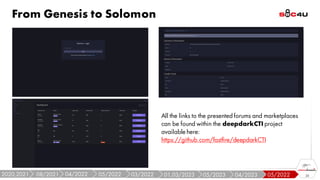 From Genesis to Solomon
25
All the links to the presented forums and marketplaces
can be found within the deepdarkCTI project
available here:
https://github.com/fastfire/deepdarkCTI
05/2022
04/2023
05/2023
01,03/2023
03/2022
05/2022
04/2022
08/2021
2020,2021
 