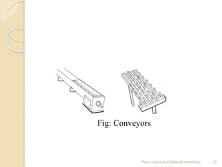 Plant Layout and Material Handeling 15
Fig: Conveyors
 