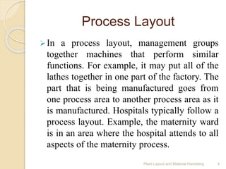 Process Layout
In a process layout, management groups
together machines that perform similar
functions. For example, it may put all of the
lathes together in one part of the factory. The
part that is being manufactured goes from
one process area to another process area as it
is manufactured. Hospitals typically follow a
process layout. Example, the maternity ward
is in an area where the hospital attends to all
aspects of the maternity process.
Plant Layout and Material Handeling 4
 