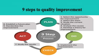 9 steps to quality improvement
 