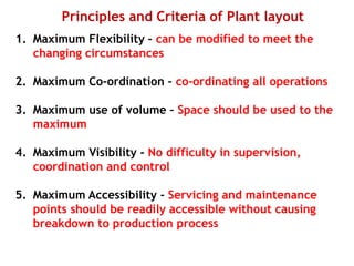 Principles and Criteria of Plant layout
1. Maximum Flexibility – can be modified to meet the
changing circumstances
2. Maximum Co-ordination – co-ordinating all operations
3. Maximum use of volume – Space should be used to the
maximum
4. Maximum Visibility - No difficulty in supervision,
coordination and control
5. Maximum Accessibility - Servicing and maintenance
points should be readily accessible without causing
breakdown to production process
 